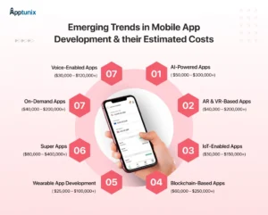 هزینه طراحی اپلیکیشن